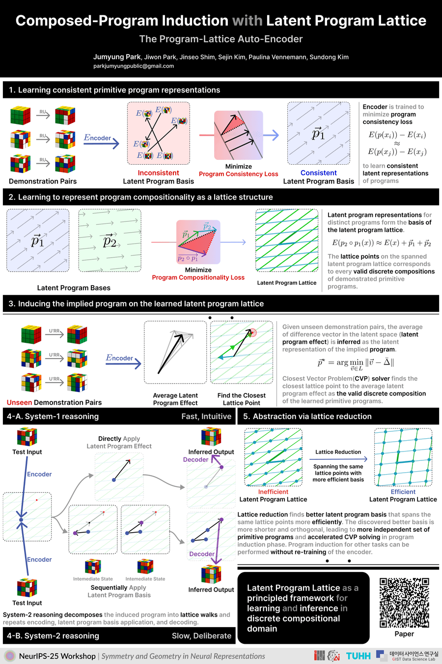[Poster]Composed-Program-Induction-with-Latent-Program-Lattice.pdf